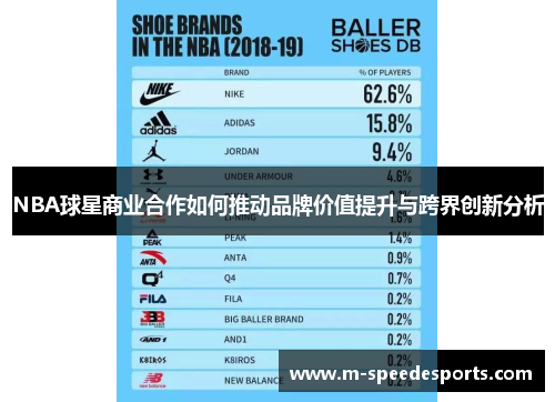 NBA球星商业合作如何推动品牌价值提升与跨界创新分析