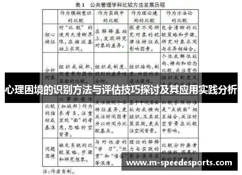 心理困境的识别方法与评估技巧探讨及其应用实践分析