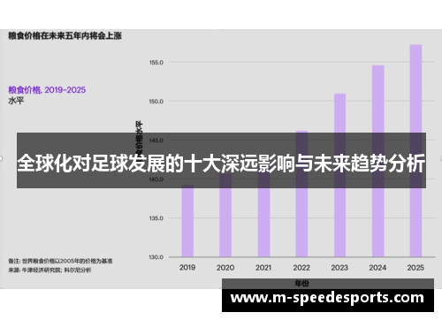 全球化对足球发展的十大深远影响与未来趋势分析