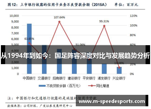 从1994年到如今：国足阵容深度对比与发展趋势分析