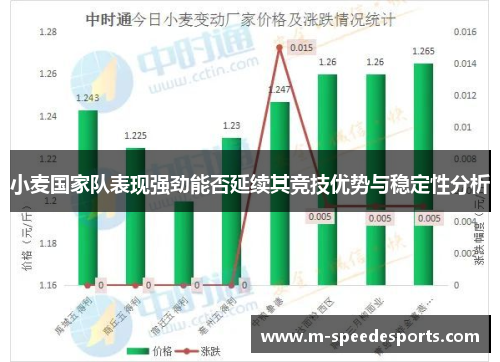 小麦国家队表现强劲能否延续其竞技优势与稳定性分析