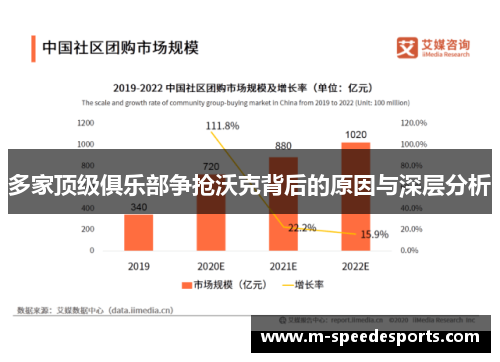 多家顶级俱乐部争抢沃克背后的原因与深层分析