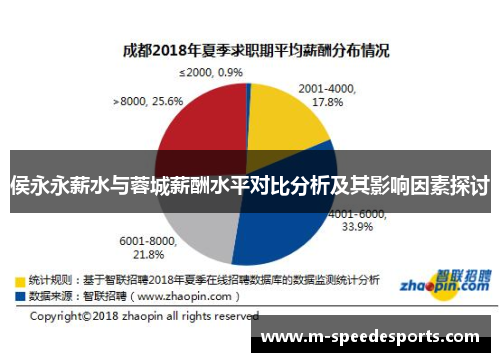 侯永永薪水与蓉城薪酬水平对比分析及其影响因素探讨