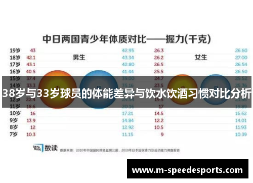 38岁与33岁球员的体能差异与饮水饮酒习惯对比分析
