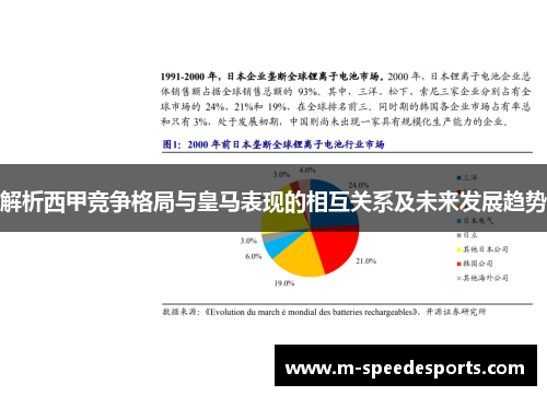 解析西甲竞争格局与皇马表现的相互关系及未来发展趋势