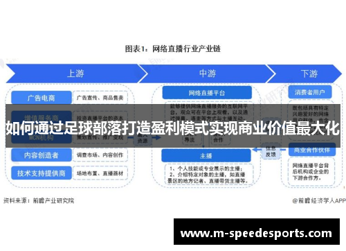 如何通过足球部落打造盈利模式实现商业价值最大化