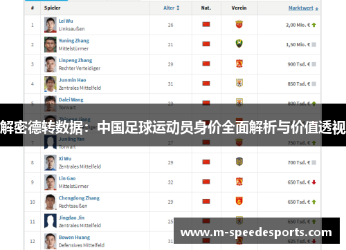 解密德转数据：中国足球运动员身价全面解析与价值透视