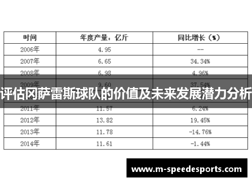 评估冈萨雷斯球队的价值及未来发展潜力分析