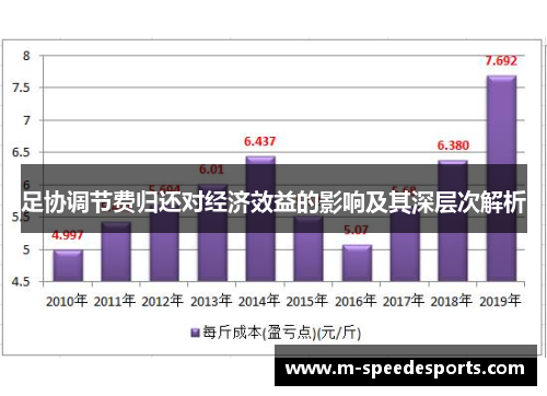 足协调节费归还对经济效益的影响及其深层次解析