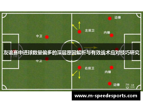 友谊赛中进球数量偏多的深层原因解析与有效战术应对技巧研究 友谊赛中进球数量偏多的深层原因解析与有效战术应对技巧研究