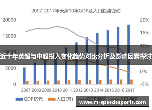 近十年英超与中超投入变化趋势对比分析及影响因素探讨 近十年英超与中超投入变化趋势对比分析及影响因素探讨