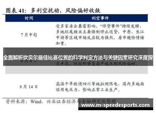 全面解析坎贝尔最佳比赛位置的科学判定方法与关键因素研究深度探