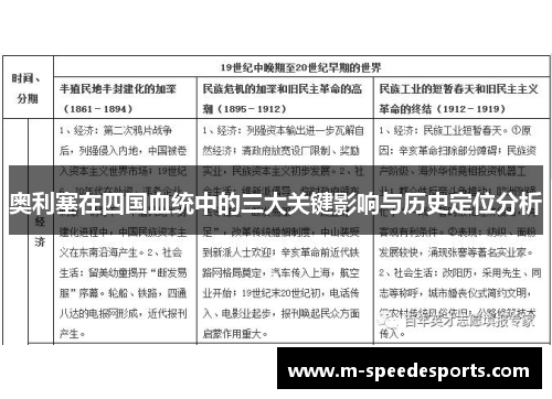 奥利塞在四国血统中的三大关键影响与历史定位分析