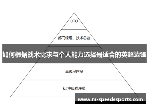 如何根据战术需求与个人能力选择最适合的英超边锋